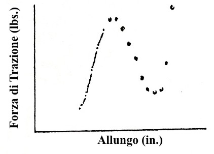 Arco Compound