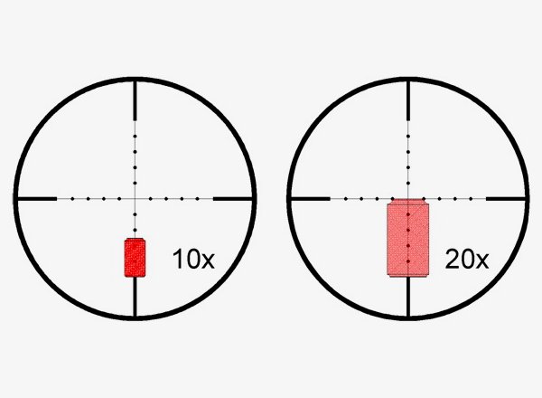 Reticolo Mil-Dot