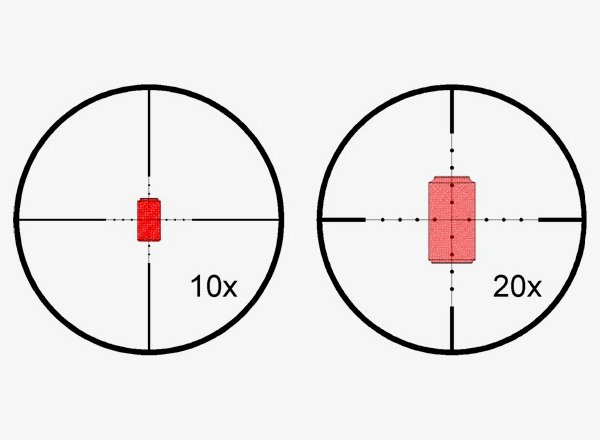 Reticolo Mil-Dot