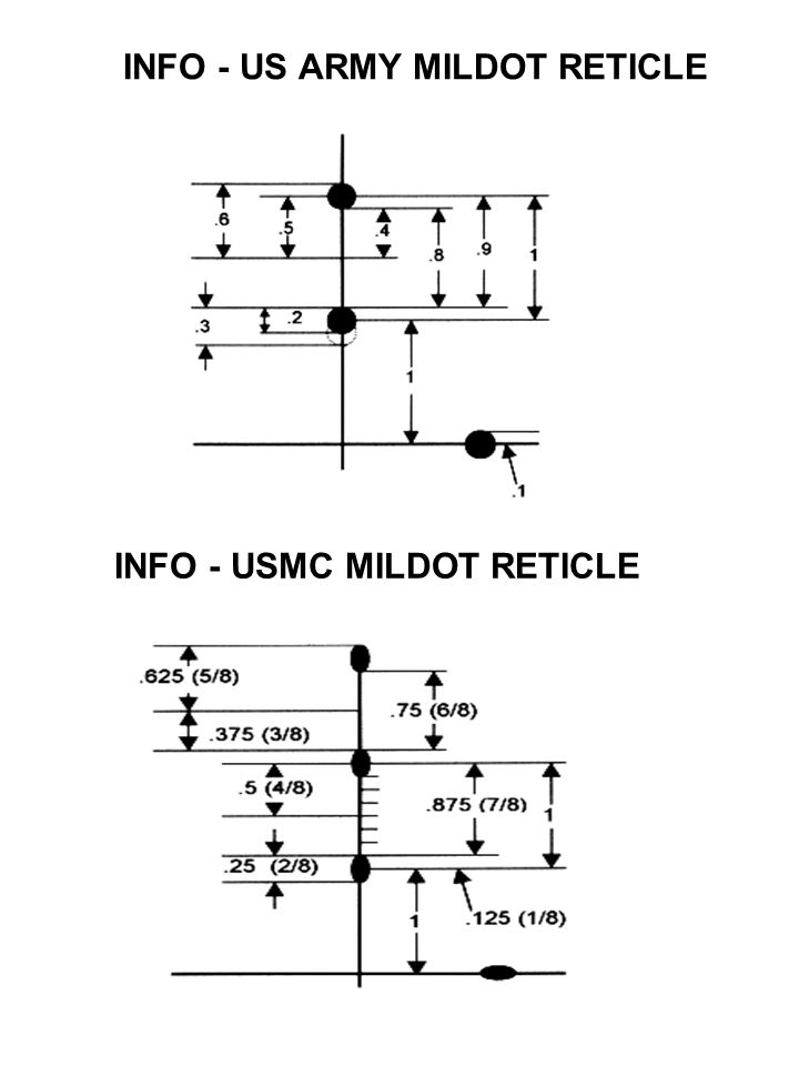 Reticolo Mil-Dot