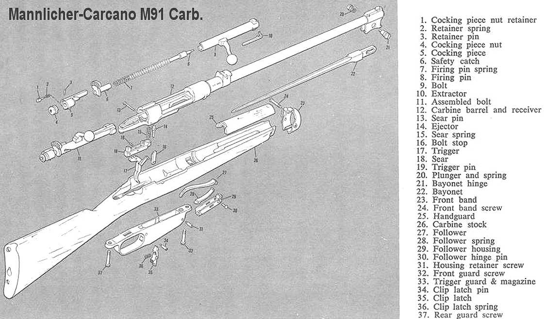 CARCANO mod.91/38TS