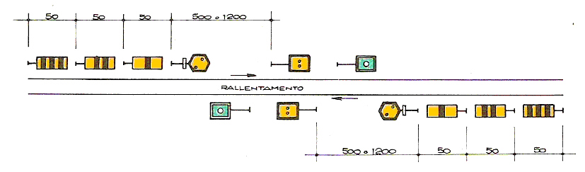 Regolamento Segnali