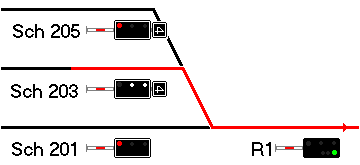 Segnali Ferroviari OBB