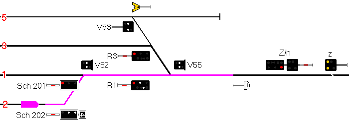 Segnali Ferroviari OBB