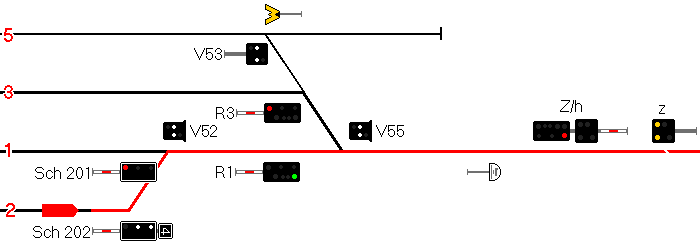 Segnali Ferroviari OBB