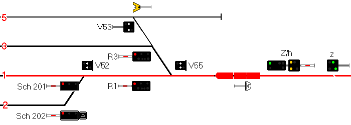 Segnali Ferroviari OBB