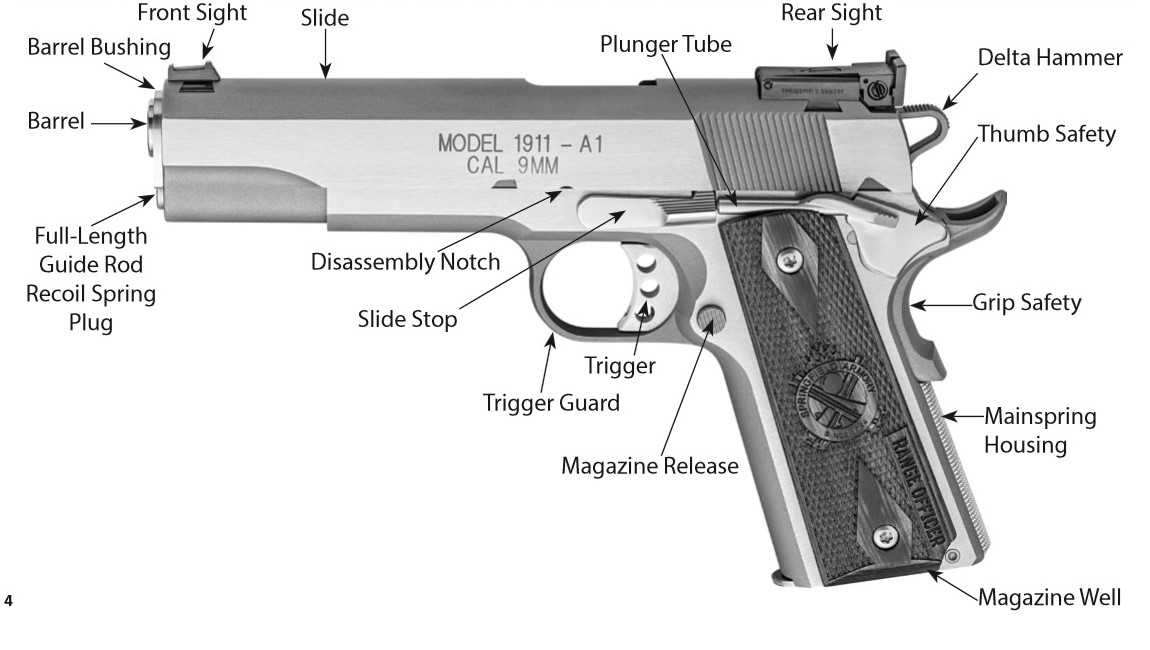 Springfield Armory 1911